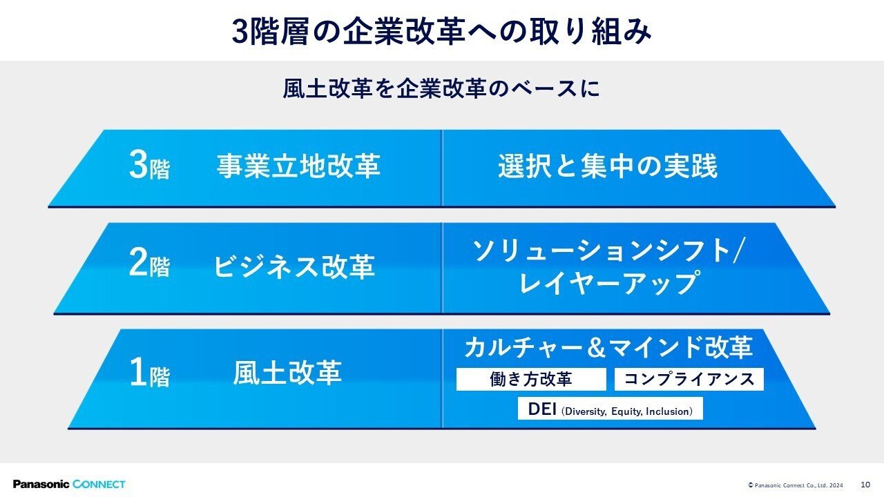 オーナー経営の存続と継承 15年を超える実地調査が解き明かすオーナー企業の発展… オーナー経営の存続と継承: 15年を超える実地調査が解き明かす