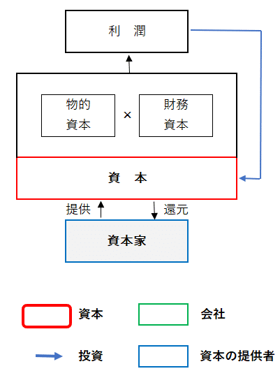 資本主義の家の管理人』～市場化した社会を癒す希望の