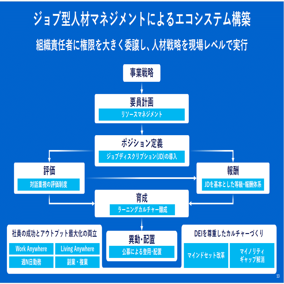 一人ひとりがキャリアオーナーシップをもつ未来へ向けて