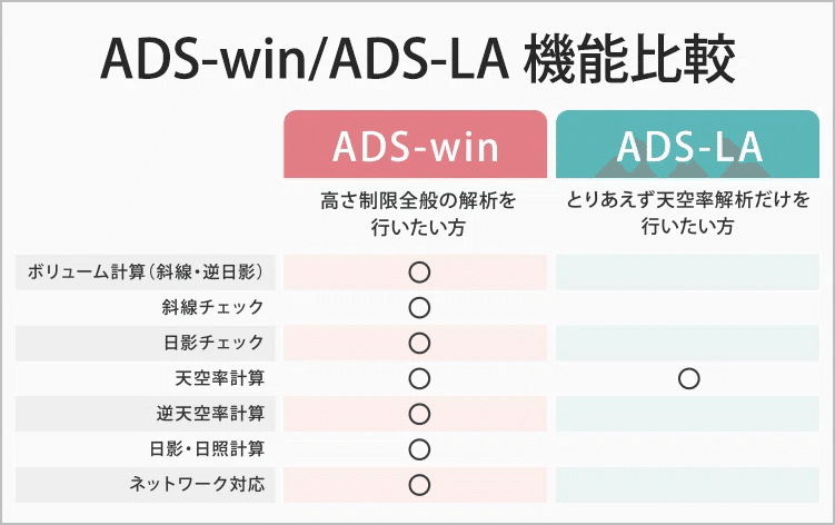 Amazon.co.jp: 日本で一番わかりやすい天空率 天空率ソフトで