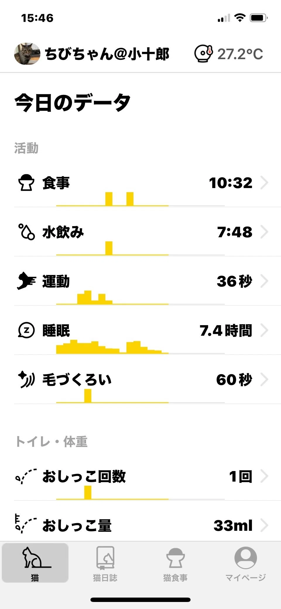 Catlog Board 2 ｜使用1年未満｜動作確認済・デバイス解除済 Catlogシリーズ製品の取り扱い方法 – Catlog & Pawlinq (RABO, Inc.)
