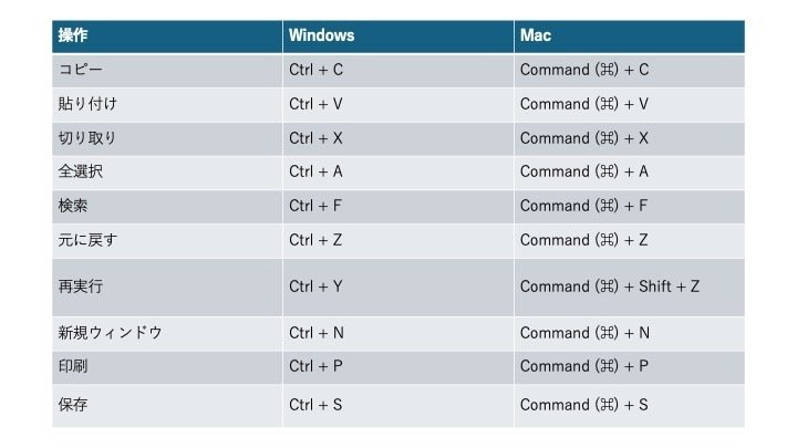 キーボード ショートカットキー搭載(Mac/Windows) ZEZ-keyboard ［有線 /USB］