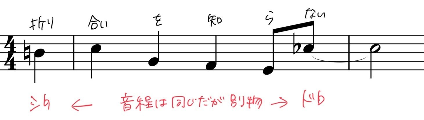 WATER」セトリ曲の好きなとこぜんぶ言う｜tapi