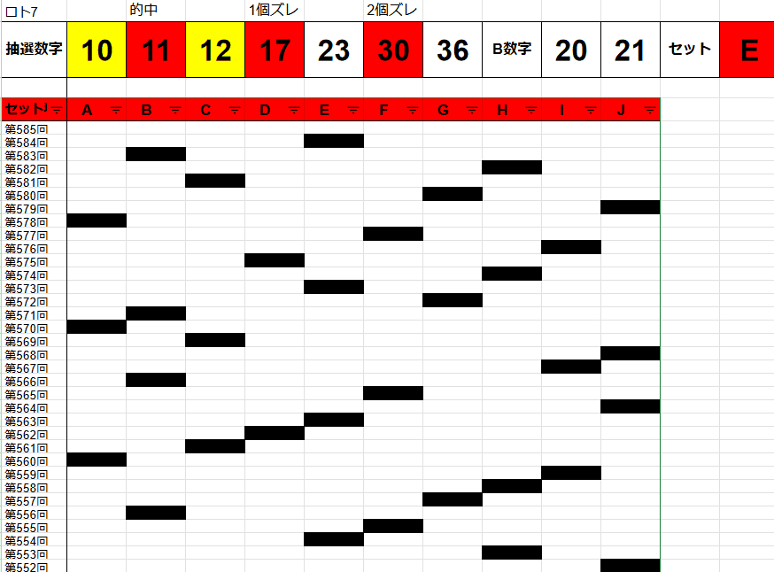 🚨【ロト7 AI予想10点】第0585回2024年7月26日（金）ロト7 当選予想数字公開🎊なんと14週連続19億5,535万円もキャリーオーバー中！次回買わないと損するレベル！｜🌹AIロトちゃん@研究10年👍ミニロト、 ロト6、ロト7の超人気AI予想サイト🧲