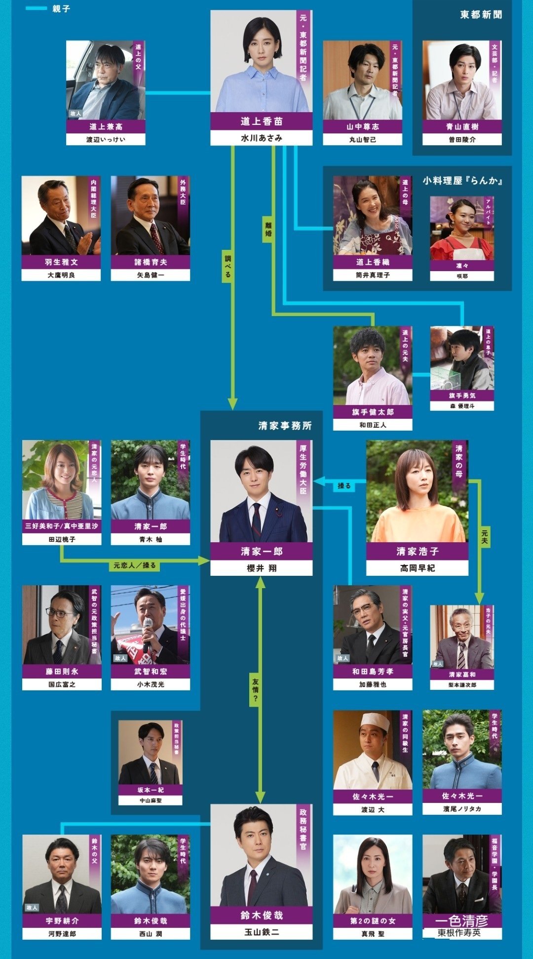 笑うマトリョーシカ ビジュアル紹介｜TBSテレビ 金曜ドラマ『笑うマトリョーシカ』