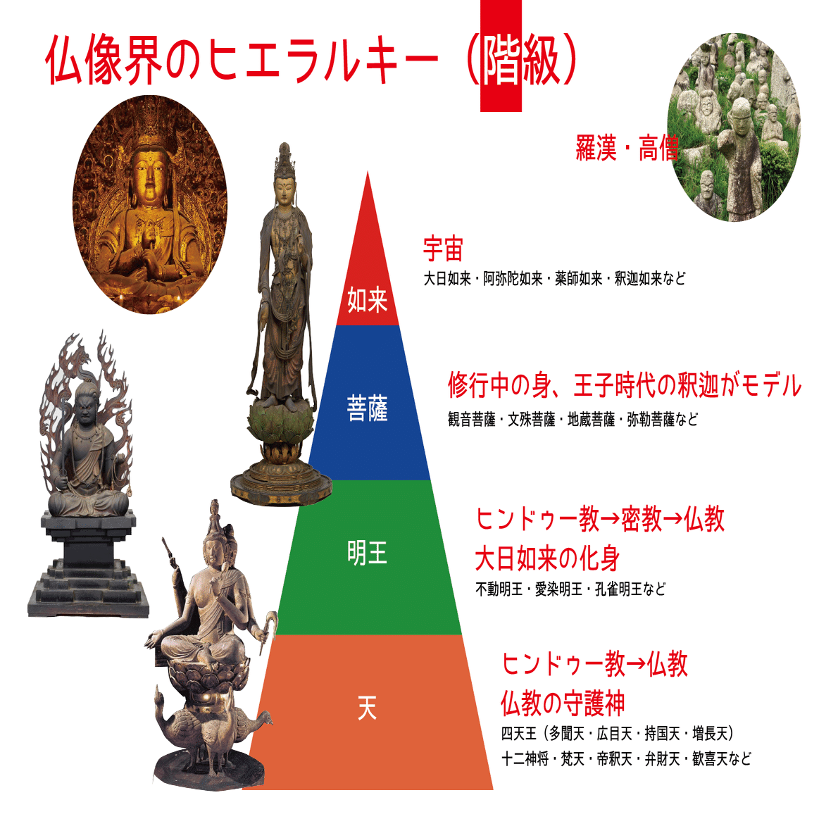 釈迦如来様、観音菩薩様、文殊菩薩様、地蔵菩薩様、阿弥陀如来様、仏像、銅像 釈迦如来様、観音菩薩様、文殊菩薩様、地蔵菩薩様、阿弥陀如来様、仏像