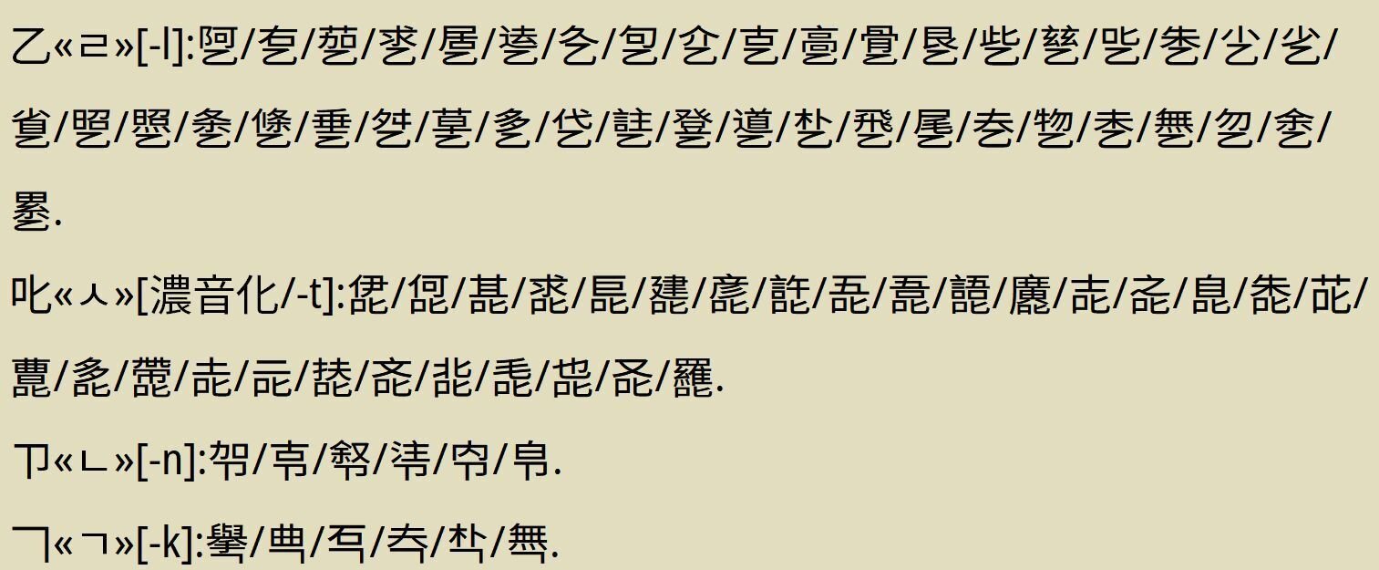 プランゴシックP2に見られるCJK漢字拡張-Jの漢字｜Qvarie
