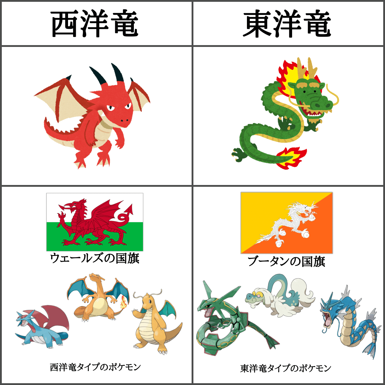 リザードンのルーツを辿る｜シオギ