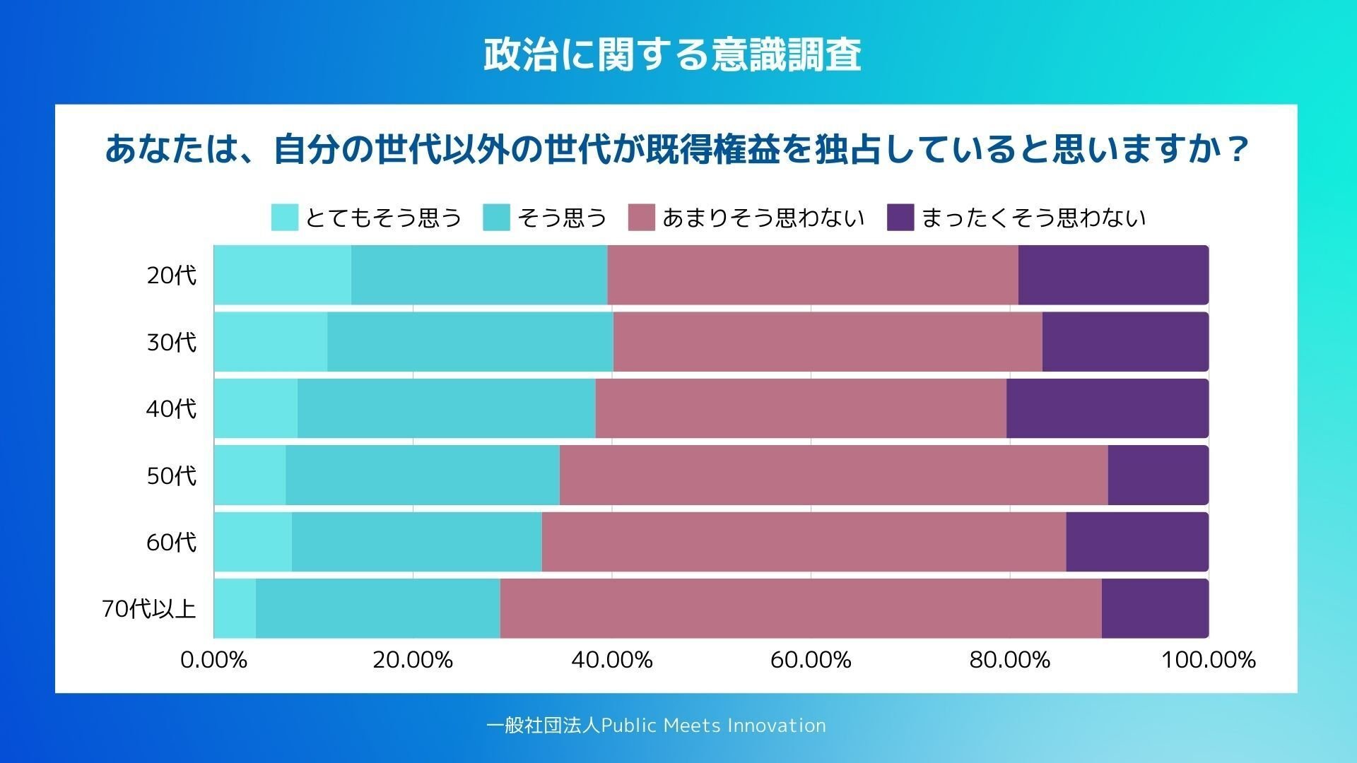 民主主義への提言「Democracy 2.0」〜Z・ミレニアル世代が問い直す日本