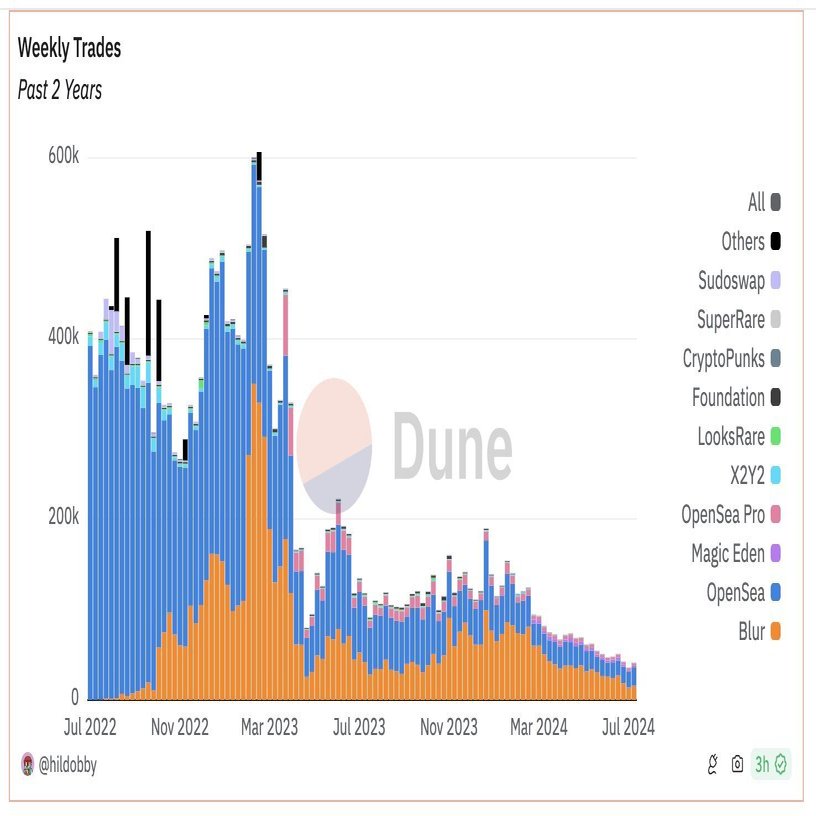 7年で2000万円プラス。億り人が語る「資産運用の答え」｜イケハヤ