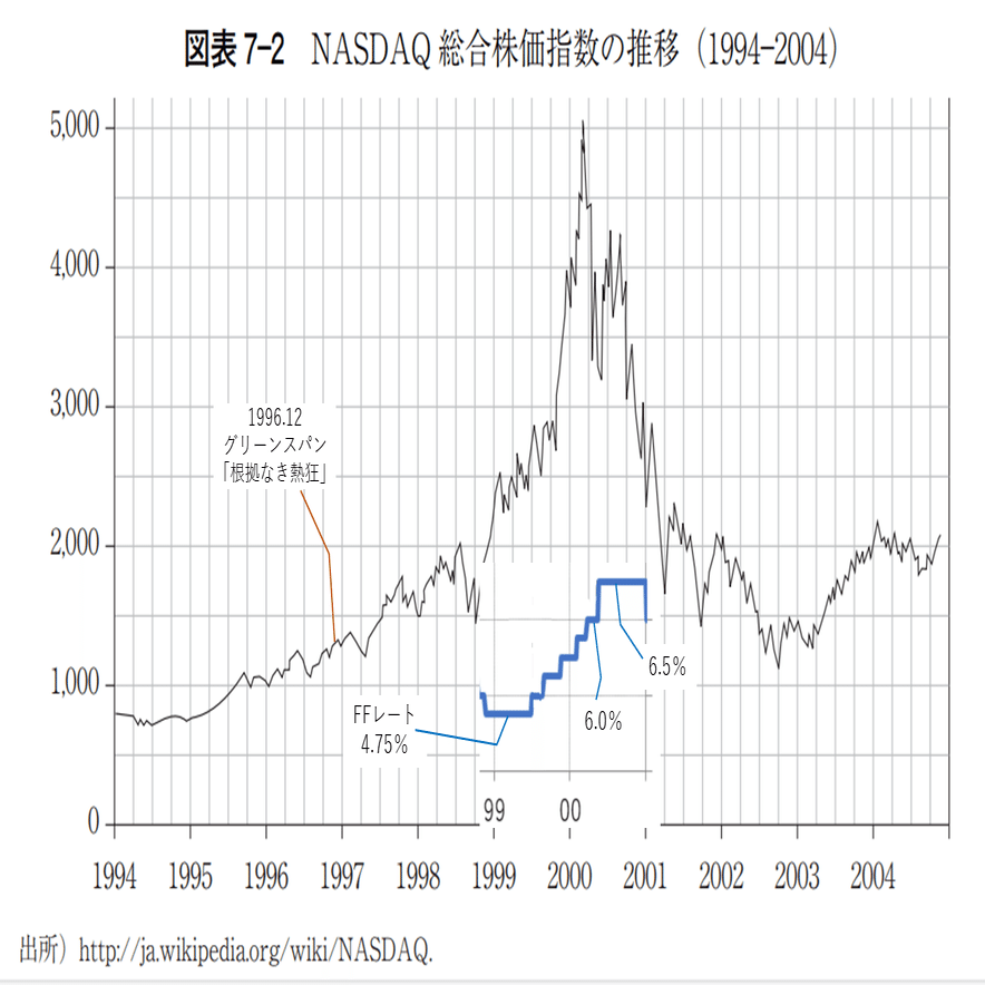 これって、“AIバブル”じゃないの？ 「ITバブル」が教えてくれることとは？｜p.f.naga
