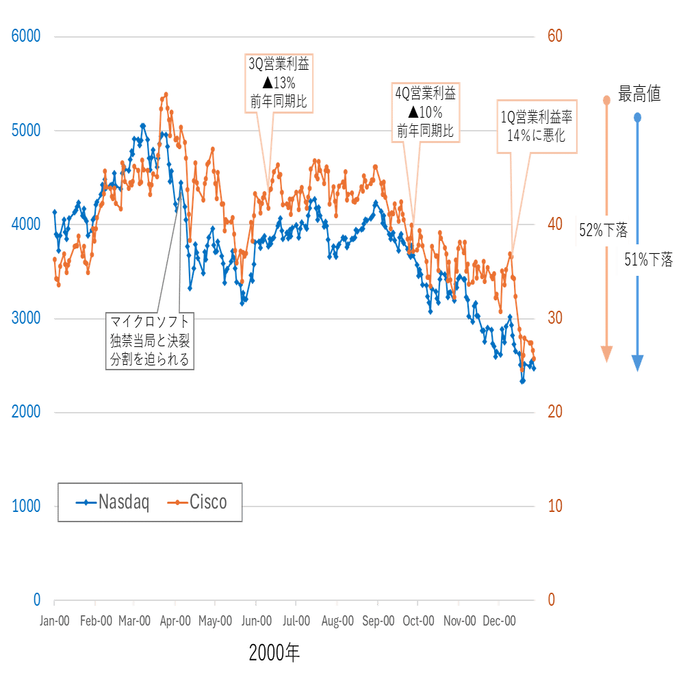 これって、“AIバブル”じゃないの？ 「ITバブル」が教えてくれることとは？｜p.f.naga