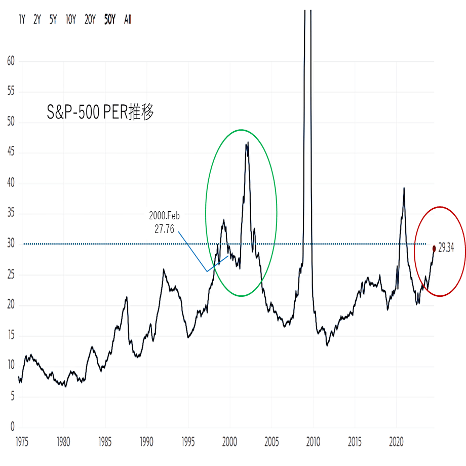 これって、“AIバブル”じゃないの？ 「ITバブル」が教えてくれることとは？｜p.f.naga
