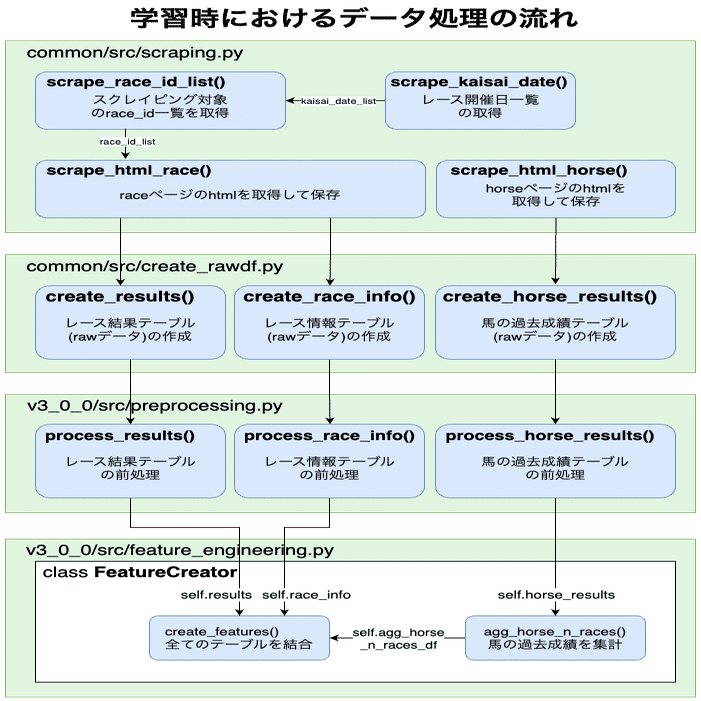競馬AI開発#12】競馬予想AIには何年間のデータを学習させるべきか