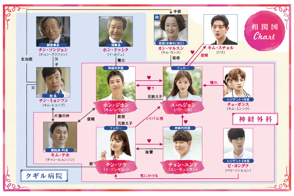 韓国ドラマ「ドクターズ～恋する気持ち」｜kim