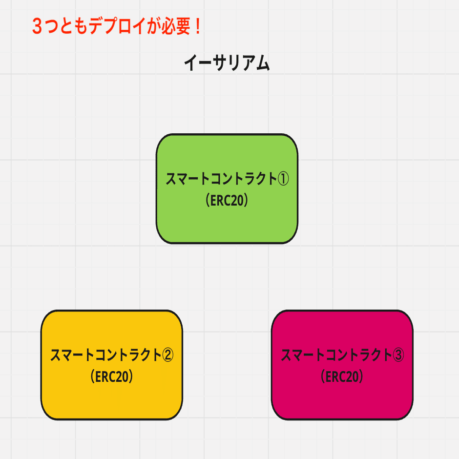 完全保存版】６つの観点から考えるイーサリアムとSolanaの違い｜ユウキ