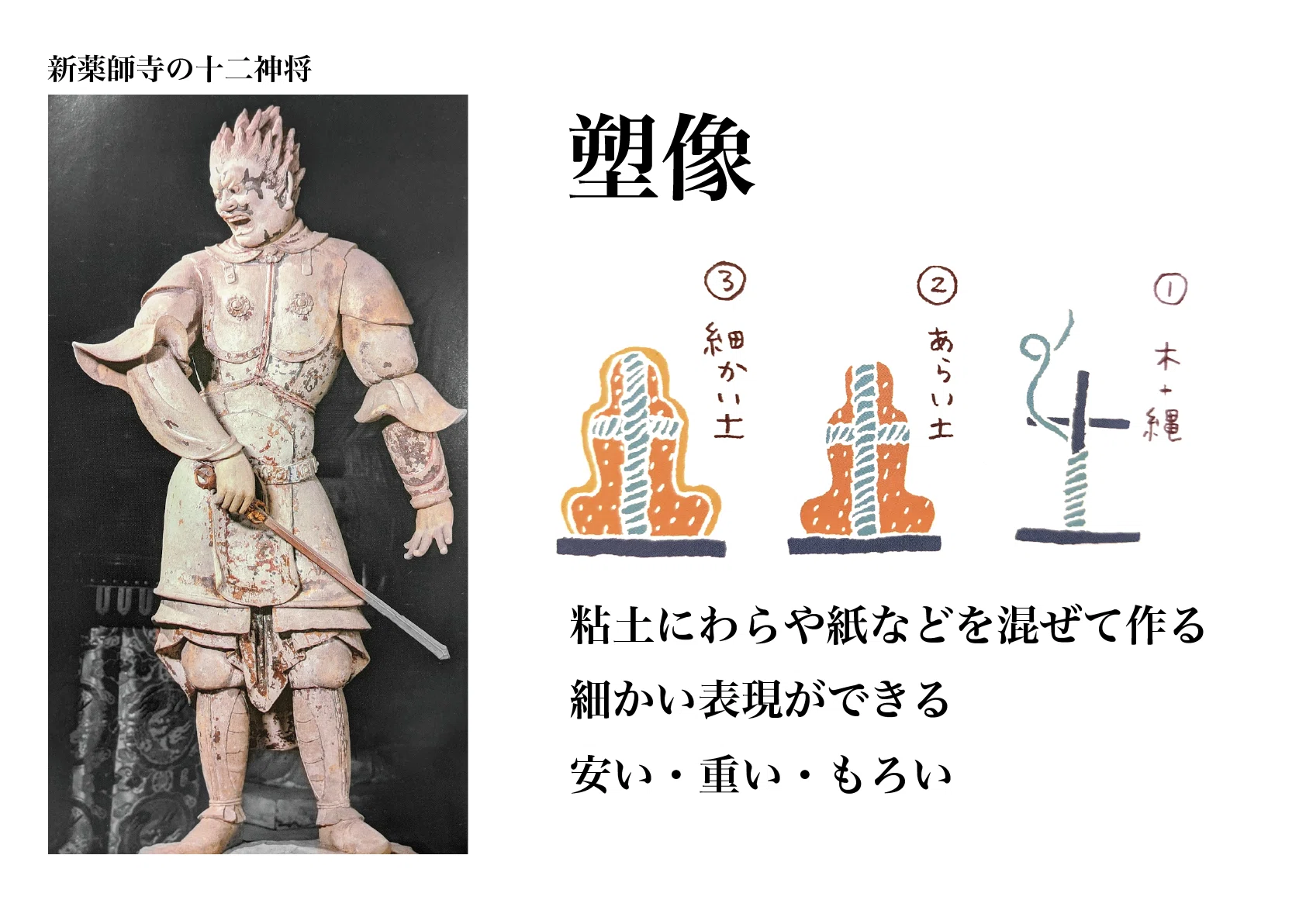 塑像 乾漆像 心木 鎹 かすがい 鍛鉄 コ字型 仏像 仏教美術 骨董 古美術 仏像のつくりかた｜Asakaho Luis Ryuta