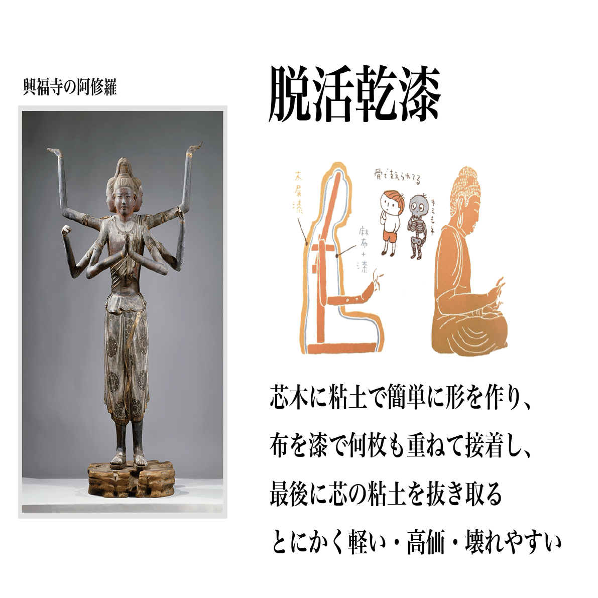 仏像のつくりかた｜Asakaho Luis Ryuta