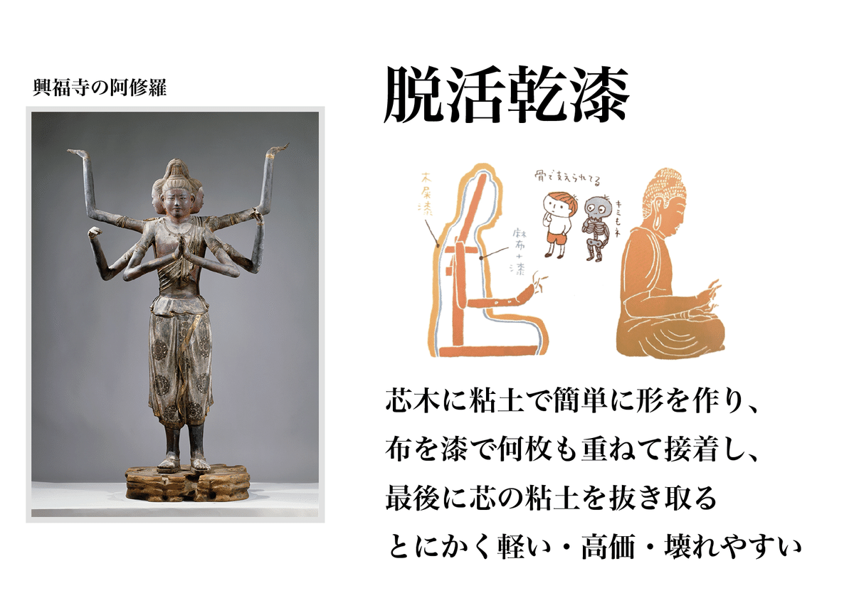 仏像のつくりかた｜Asakaho Luis Ryuta