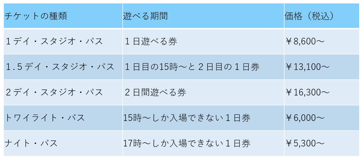 1.5デイパス 2024.2.24以降 気持ちよい USJ
