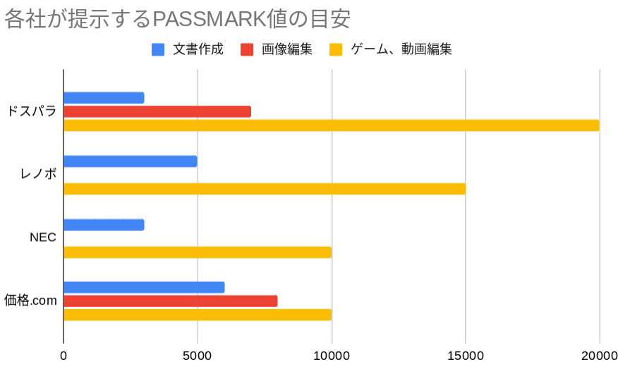 予算1万円台で買う中古Windows11モバイルノートパソコン激安3選