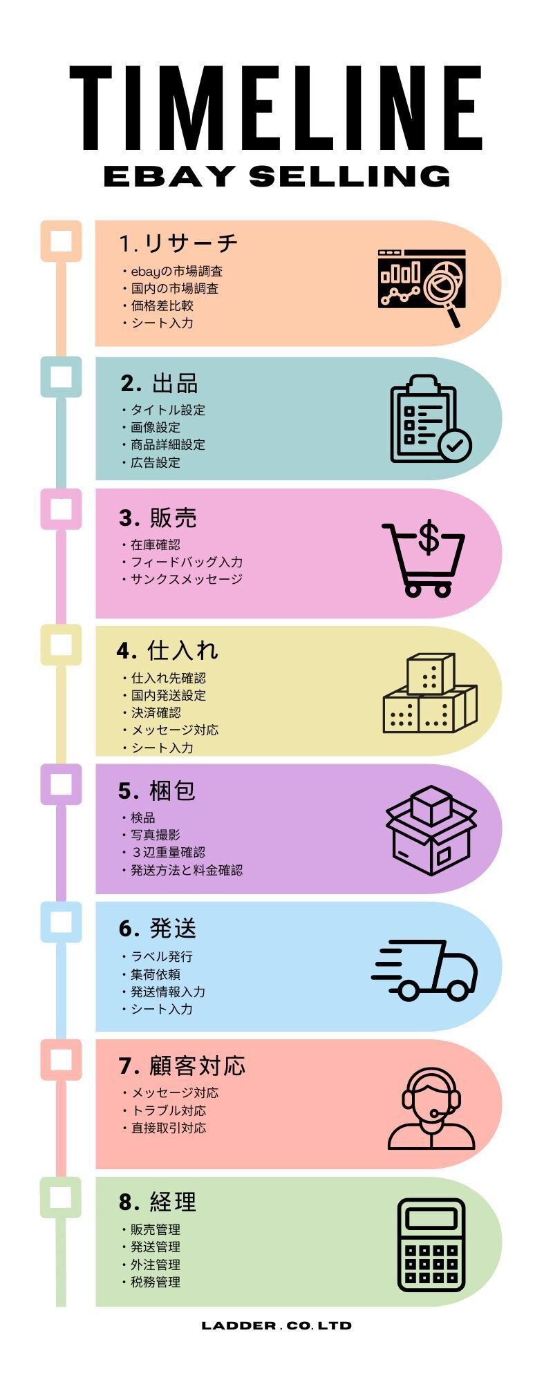 最新貿易実務便覧 　改訂増補 Amazon.co.jp: 最新貿易実務(補訂新版) : 浜谷源蔵 著・椿 弘次
