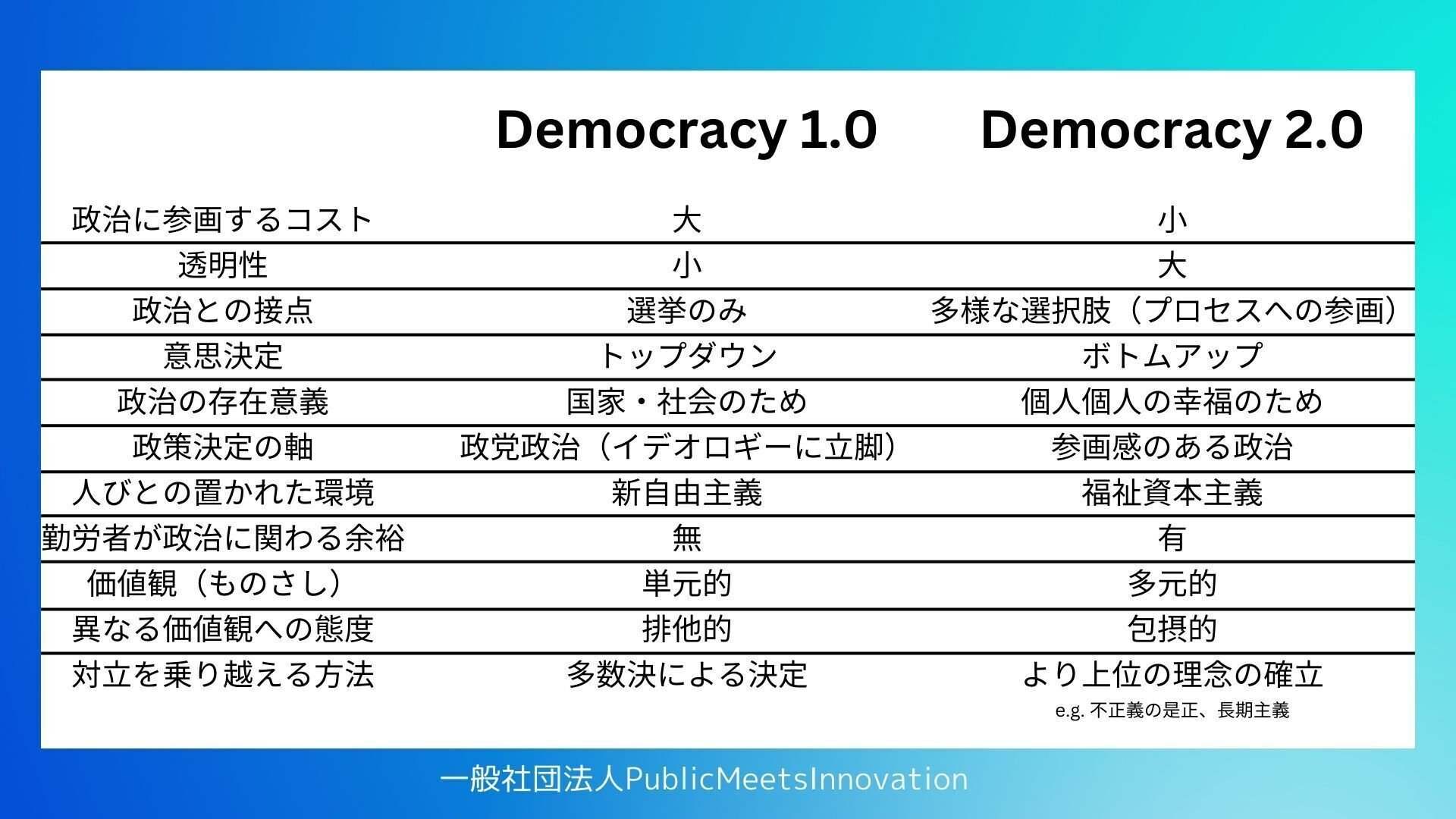 民主主義への提言「Democracy 2.0」〜Z・ミレニアル世代が問い直す日本