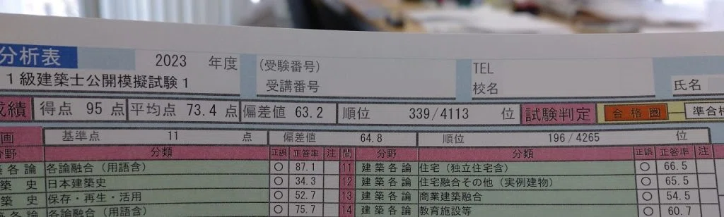 日建学院の1級建築士、1回目の公開模試の結果は合格圏内｜taro_jiro