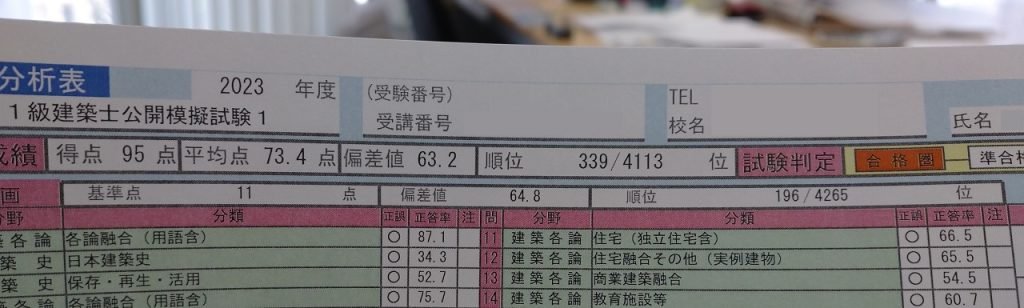 2020年度 日建学院 一級建築士 公開模試 必勝テスト 厳選テスト m37316276124_1.jpg?1711867556