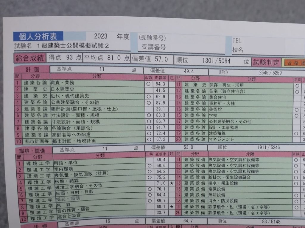 1級建築士の試験前、最後の日建学院模試｜taro_jiro
