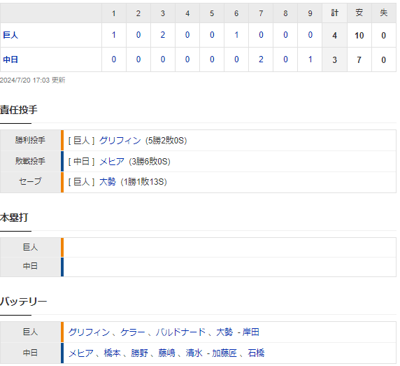 7月20日(土)中日vs巨人戦の感想(バンテリンドーム)｜フェイト