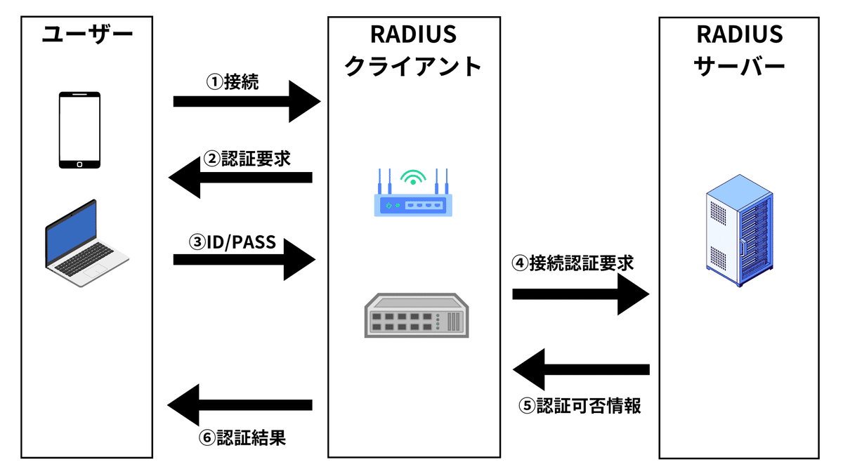 トト様♡専用確認ページです 本人認証サービス（3Dセキュア／ワンタイムパスワード） ｜ dカード