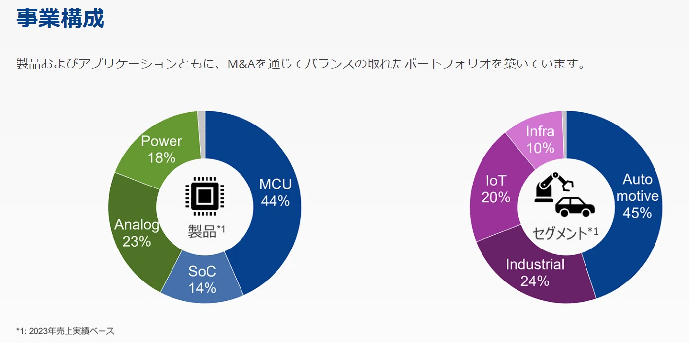 ルネサスエレクトロニクス【6723】近年の成長の理由と大手半導体