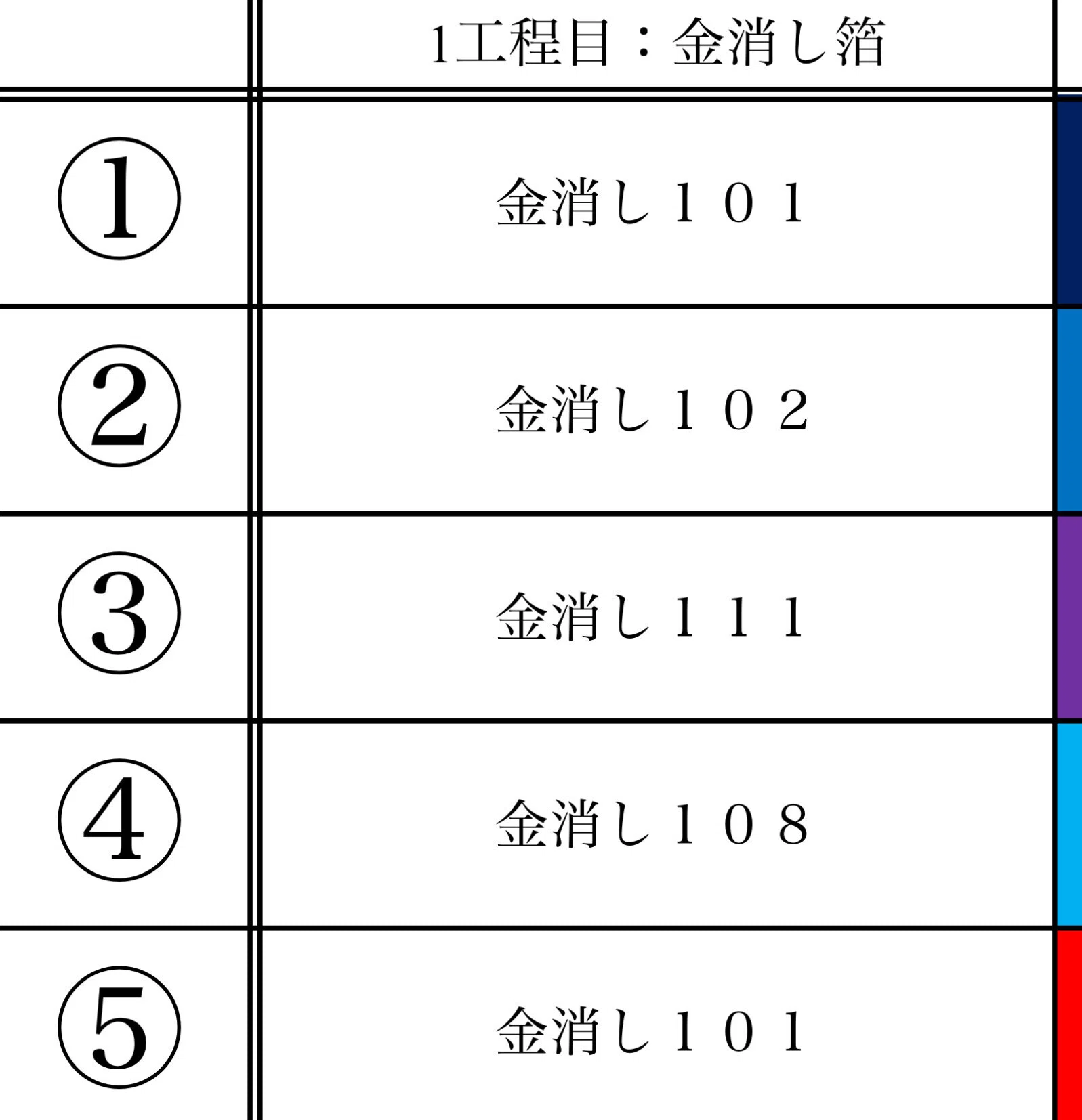 カードへの繊細箔押し 怒涛の10回戦！ 」｜コスモテック