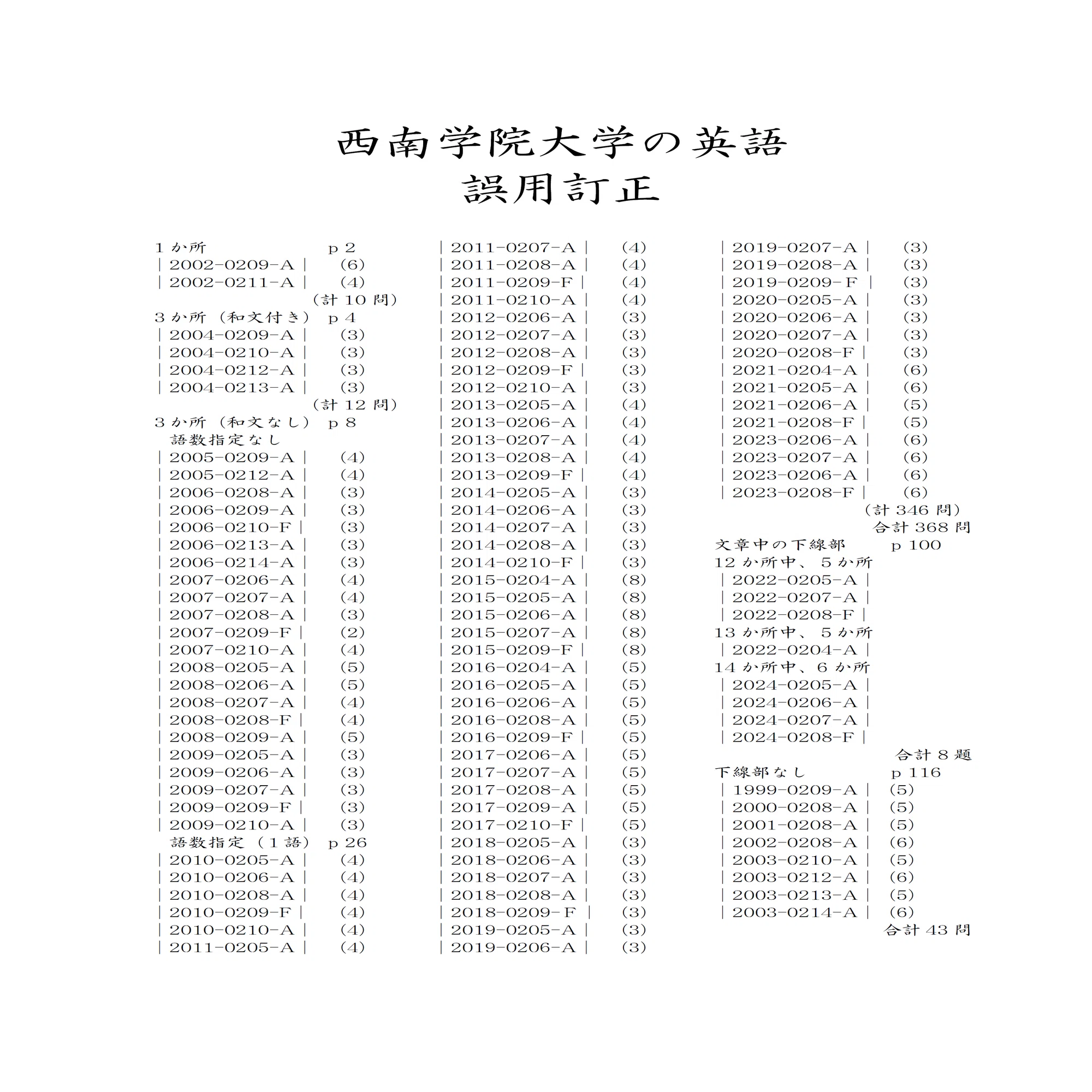 2025入試 西南学院大学の入試に向けて（英語）｜Fukudai_Ikuko