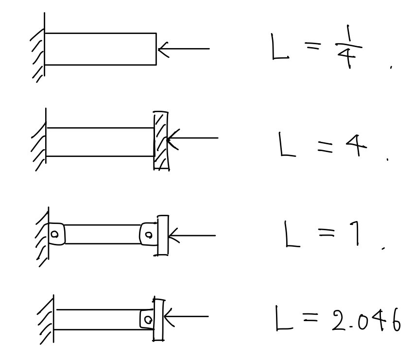 機械系大学院入試のための備忘録｜き