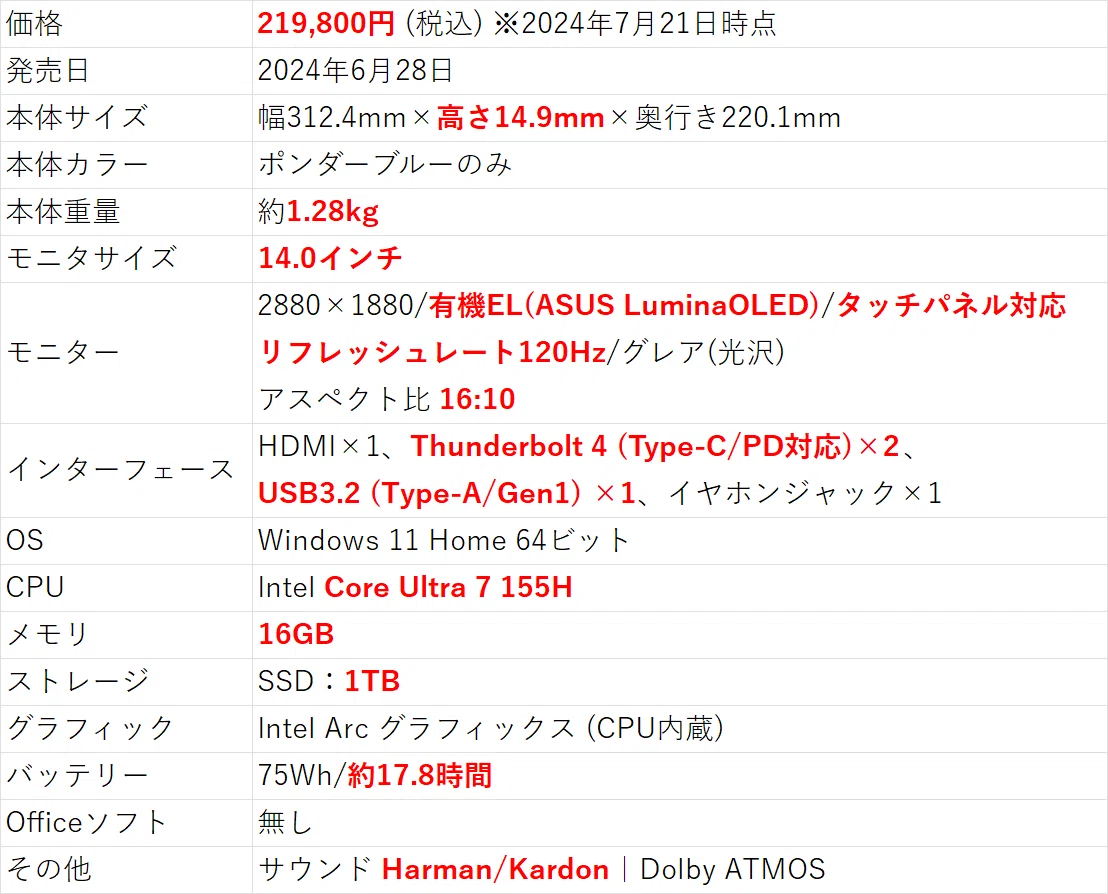 自宅PCをMacからWindowsに変えた話 その2｜ハムアン_Ha-Mu-An