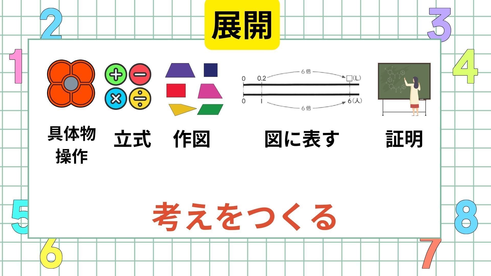算数の授業の進め方(基本編)｜前ネコ先生 教育ツール研究室