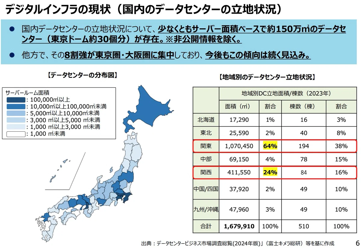 国の考える日本国内のデータセンター分布とAIデータセンターの地方分散の今後｜yo4shi80