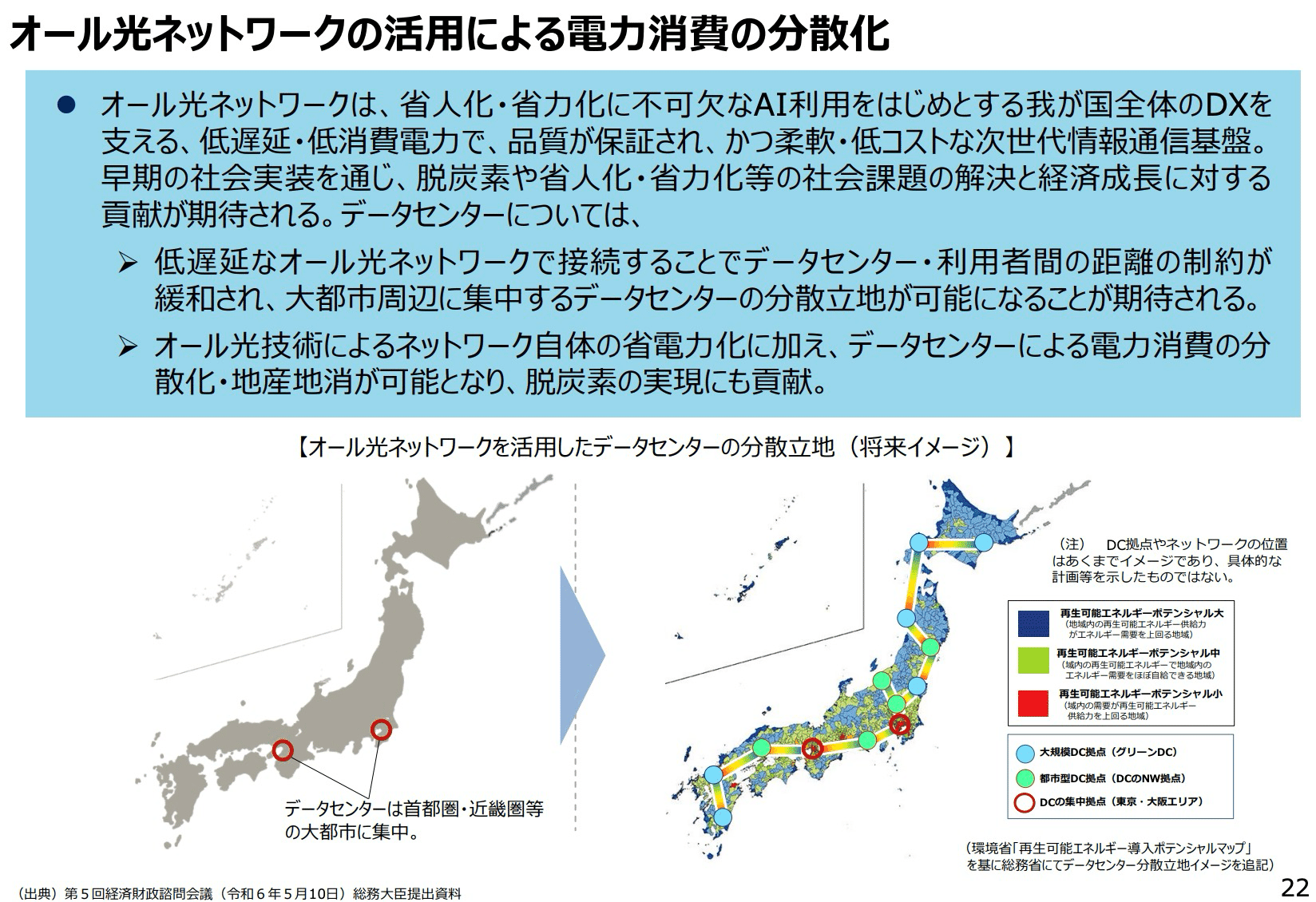 トップ データセンター市場の現状と将来展望 - Genspark 企業、業界論