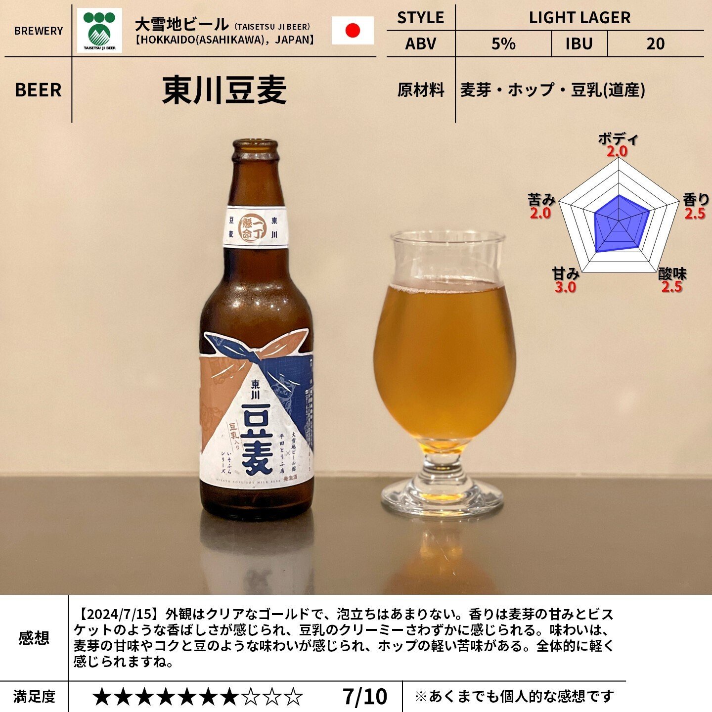大雪地ビール（TAISETSU JI BEER）の「東川豆麦」｜yamashin0120