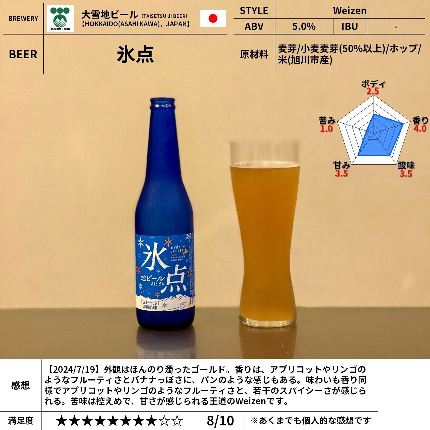 氷山　大株 大雪地ビール（TAISETSU JI BEER）の「氷点」｜yamashin0120