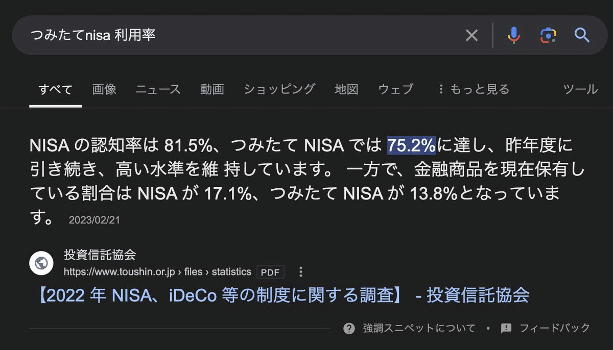 利用率14%】正直に答えてください。まだつみたてNISAやってないの