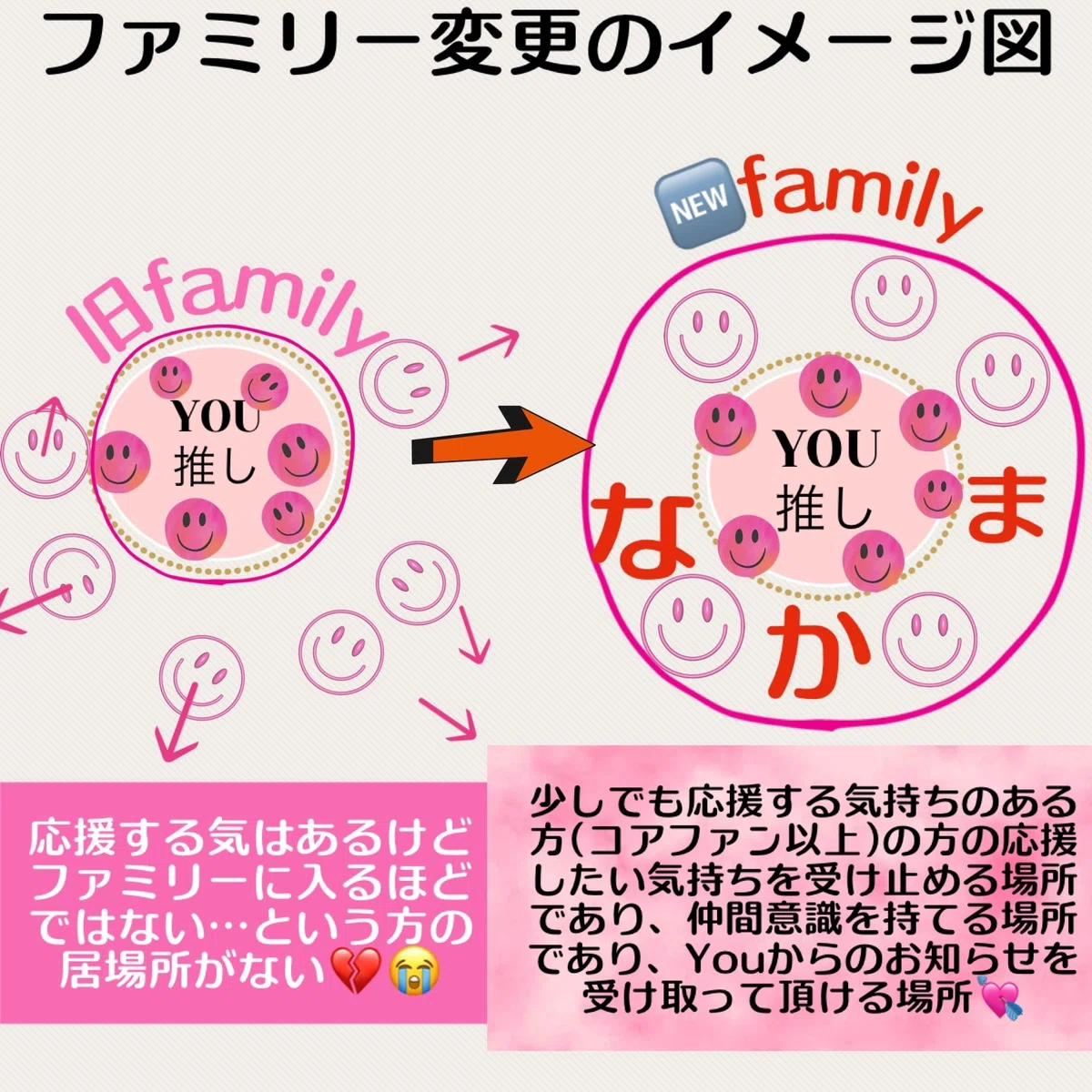 🆕ファミリーへの想い|You