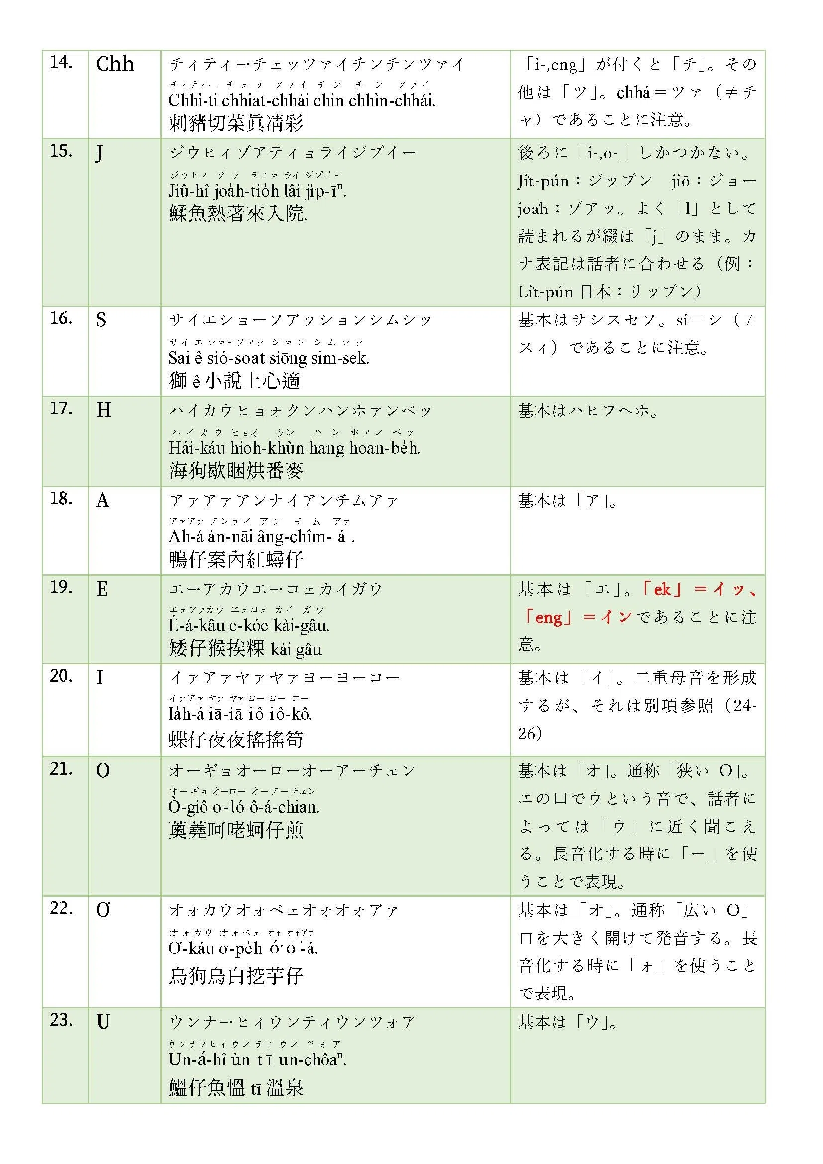 いーたん ヒッポ 台湾語 新版 台湾語会話フレーズブック | 明日香出版社