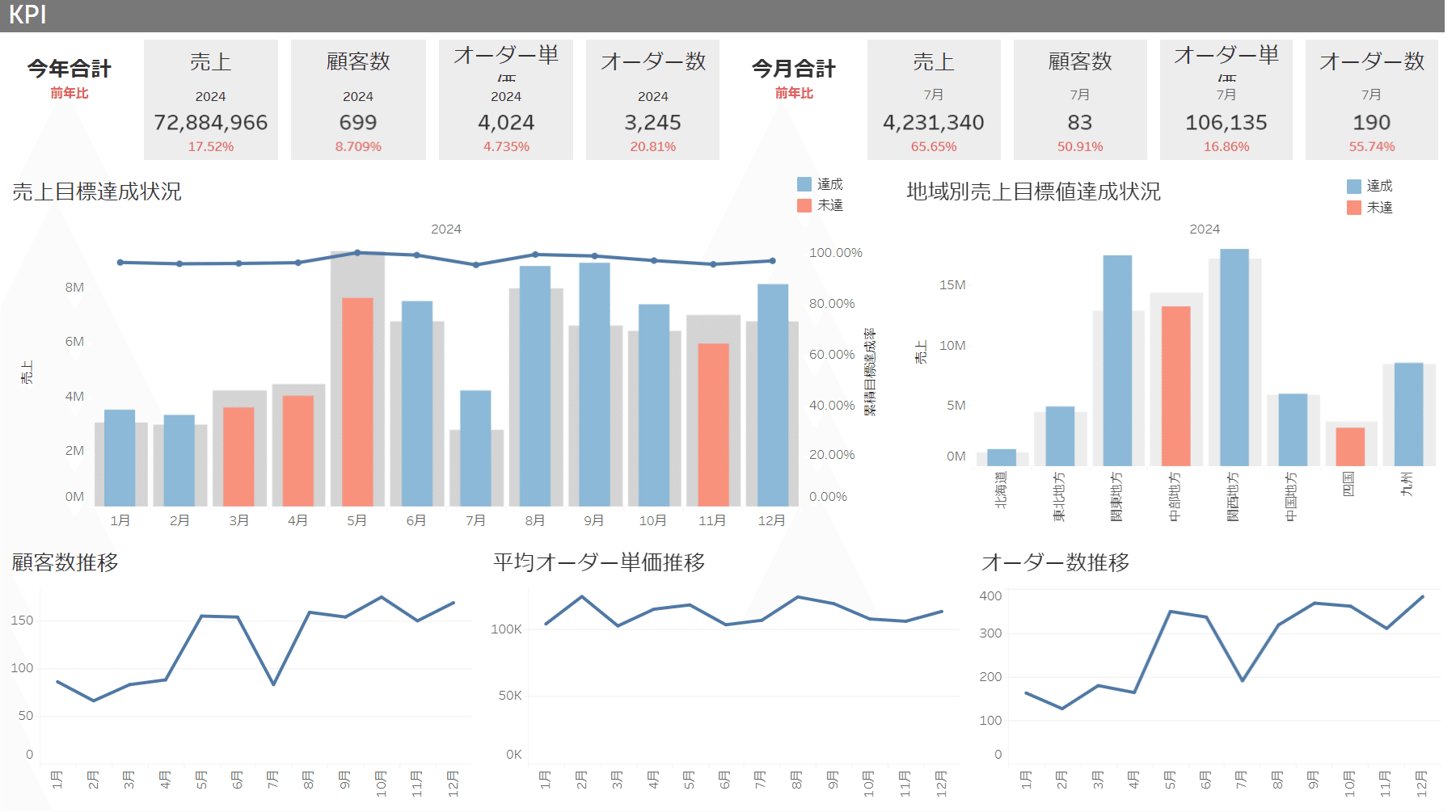 乱人 乱人流 ダッシュボードテーブル 特注カラー ホンダ アクティバン後期 HH5/6 2003年〜 乱人 乱人流 ダッシュボードテーブル 特注カラー ホンダ ストリーム