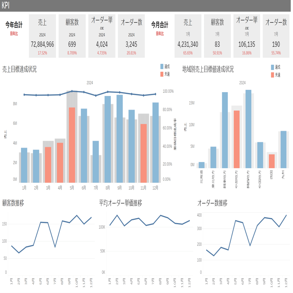 トウダ様 確認用 7012Z-90 / 7012Z-120｜開き角度制限付きドアクローザー｜ニュースター