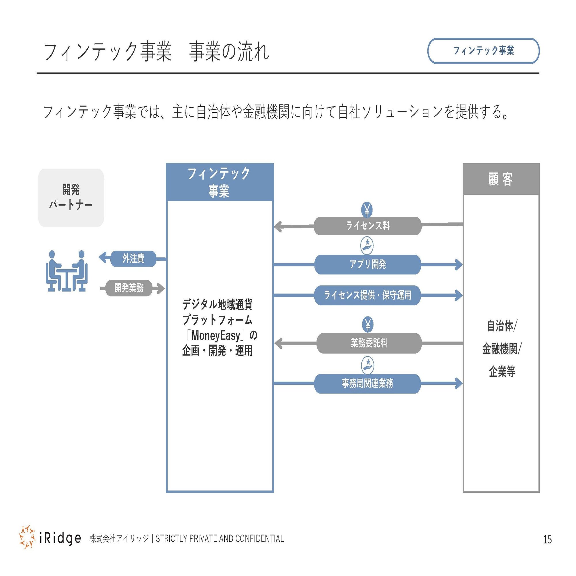 アイリッジの「今と、これから」事業計画及び成長可能性に関する資料解説 その④｜株式会社アイリッジ（3917）IR note