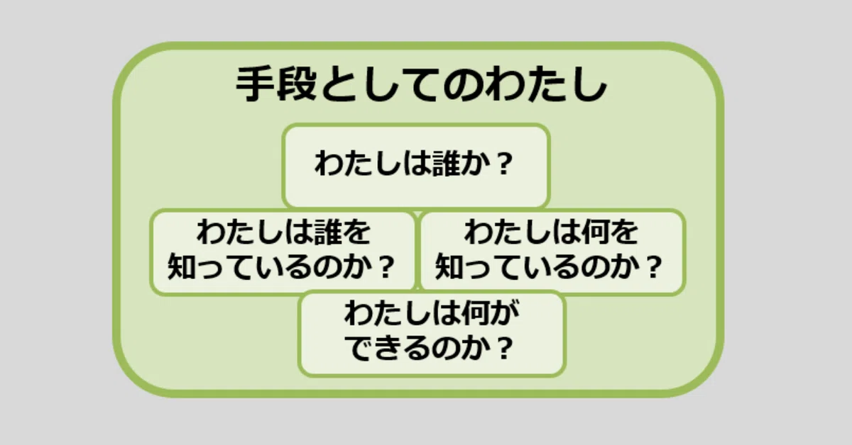 フリーランスが豊かに自立して生きる仕組みの作り方|五条むい