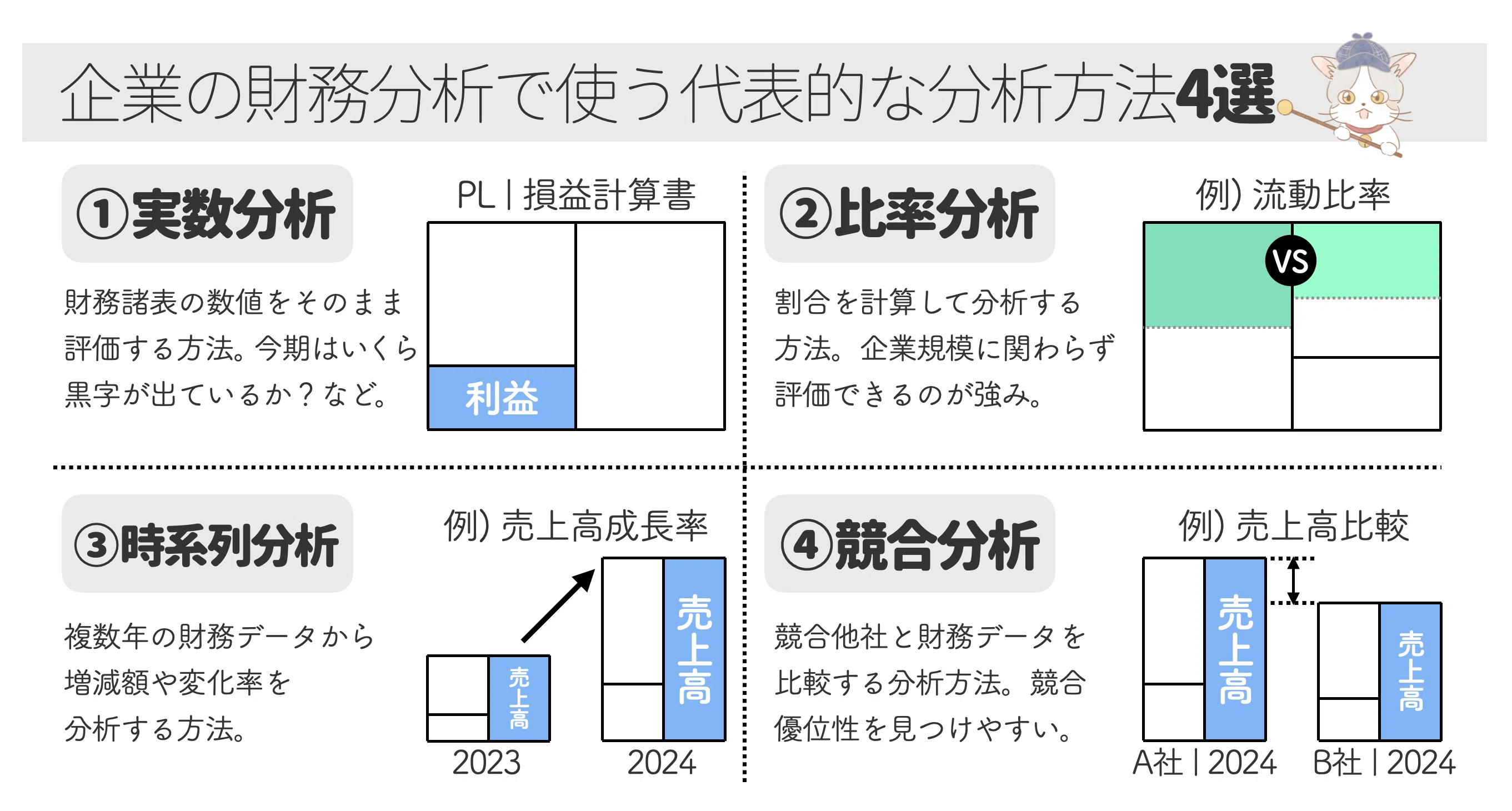 財務分析の新常識｜サンキー図による決算書の図解化｜ロア@ザイマニ看板猫